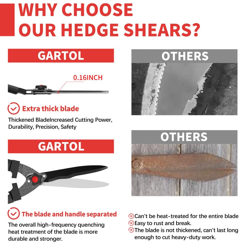 GARTOL 23-Inch Hedge Shears with 9â€˜â€™ Extra Thick High Carbon Steel Wavy-Blade, Precision Cutting | Rust-Resistant Ergonomic Handles with TPR Grip, Adjustable Tension Knob & Shock-Absorbing Bumpers - Image 3